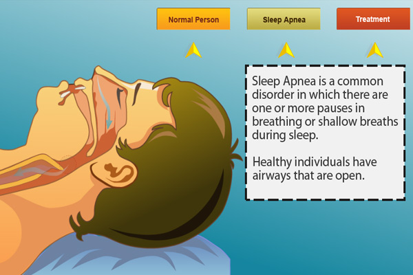 eLearning portfolio project